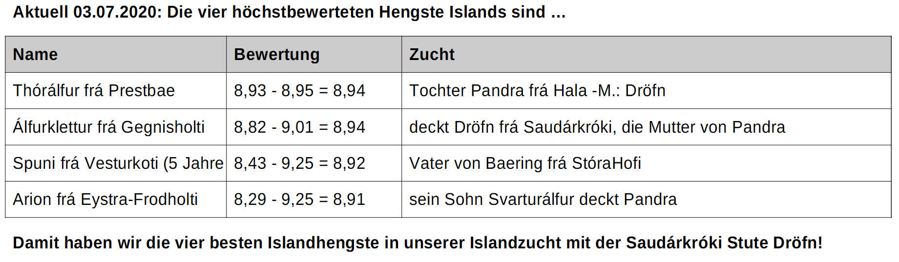 höchstbewertete Island-Hengste